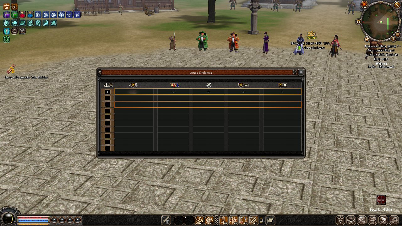 Lonca Sıralaması Sistemi - Alesta MT2